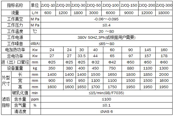 ZJCQ透平油真空濾油機(jī)